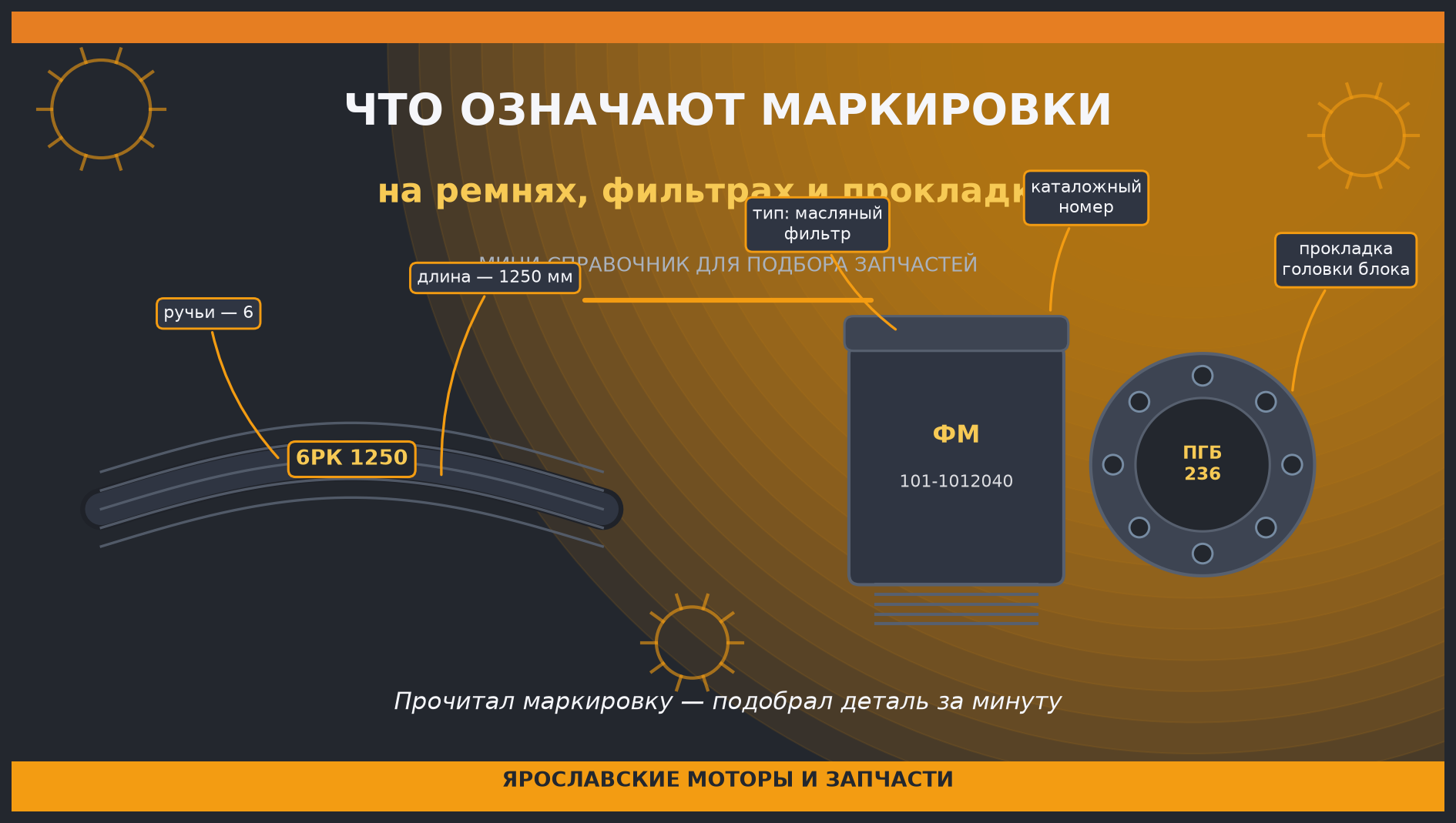 Расшифровываем маркировки: ремни, фильтры и прокладки под контролем